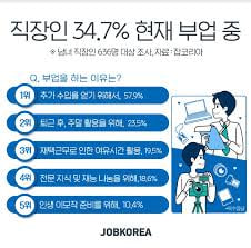 초보도 3주 만에 수익 가능! 부업샘 AI 매칭으로 경제적 여유 찾기